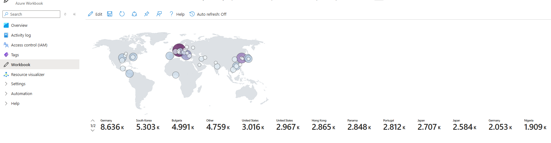 Azure Sentinel Attack Map